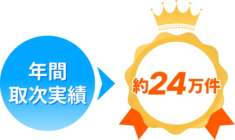 年間取次実績約24万件