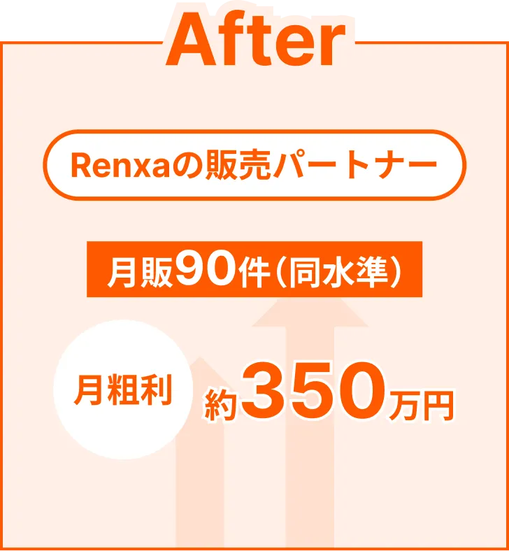 Before：Renxaの販売パートナー、月販90件（同水準）、月粗利約350万円